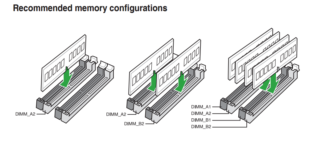 Ram Slot Dimensions.