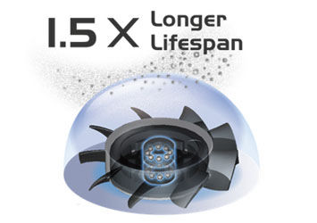 Aspectos a tener en cuenta a la hora de elegir un ventilador - GEEKNETIC