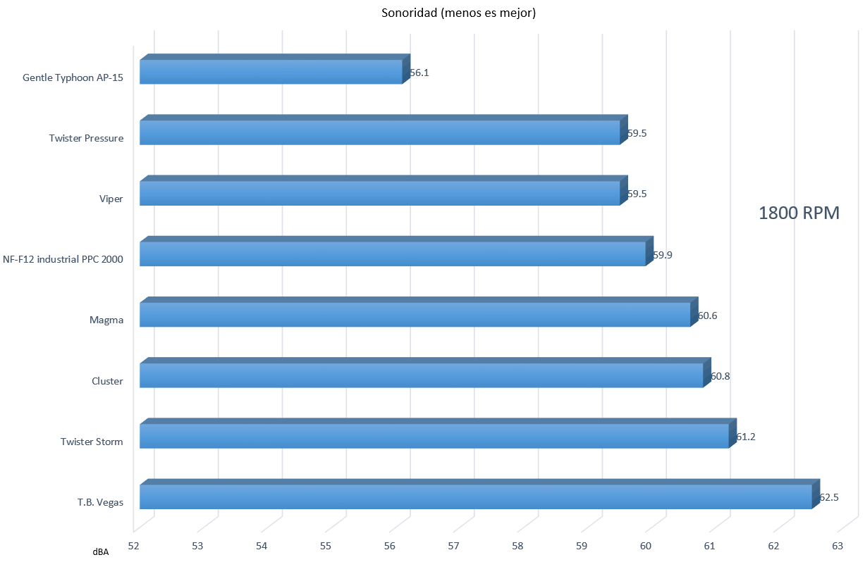 Haga clic en la imagen para ver una versión más grande

Nombre:	Ruido 1800RPM.png
Visitas:	535
Size:	17,1 KB
ID:	201885