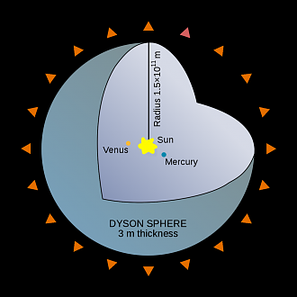 Haga clic en la imagen para ver una versión más grande  Nombre:	Dyson-Sphere-1024x1024[1].png Visitas:	1 Size:	114,4 KB ID:	213480