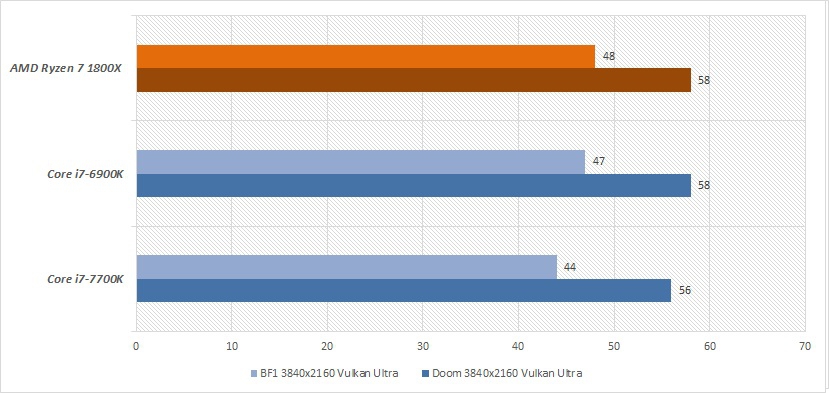 Haga clic en la imagen para ver una versión más grande

Nombre:	1325-amd-ryzen-7-1800x-32[1].jpg
Visitas:	118
Size:	153,8 KB
ID:	213840