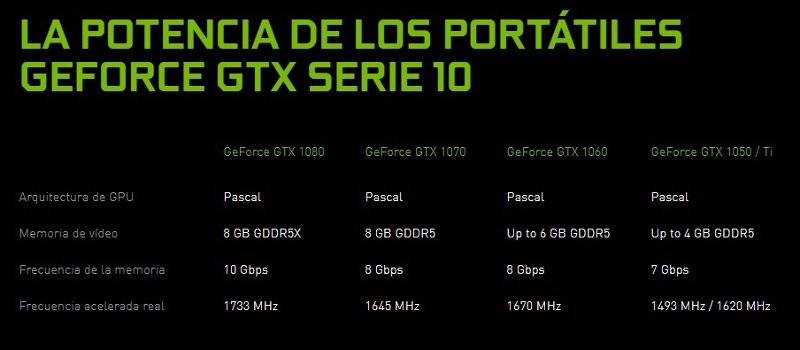 Haga clic en la imagen para ver una versión más grande  Nombre:	msi gt72vr nvidia.jpg Visitas:	1 Size:	105,7 KB ID:	215162