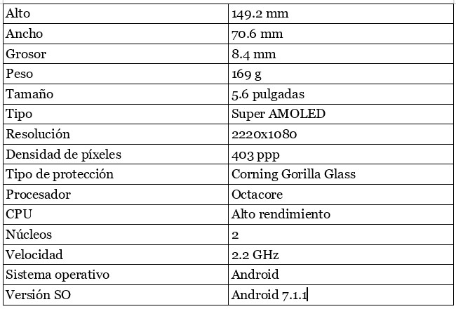Análisis del teléfono de Samsung