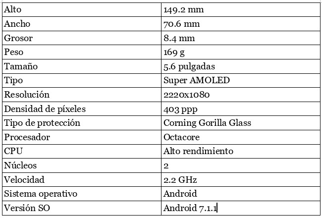 Análisis del teléfono de Samsung