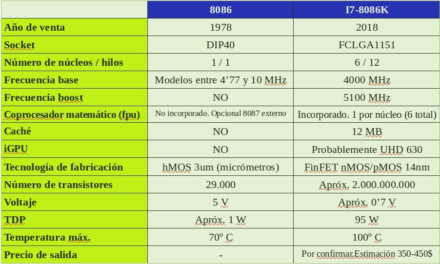 Haga clic en la imagen para ver una versión más grande

Nombre:	tabla.jpg
Visitas:	218
Size:	261,7 KB
ID:	215444