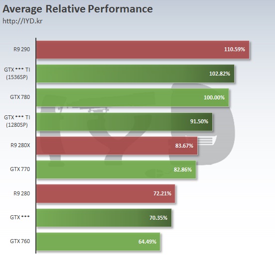 Haga clic en la imagen para ver una versión más grande

Nombre:	Nvidia-Geforce-GTX-960-GTX-960-Ti-GTX-960-Ti-Ultra.jpg
Visitas:	1
Size:	44,1 KB
ID:	180216