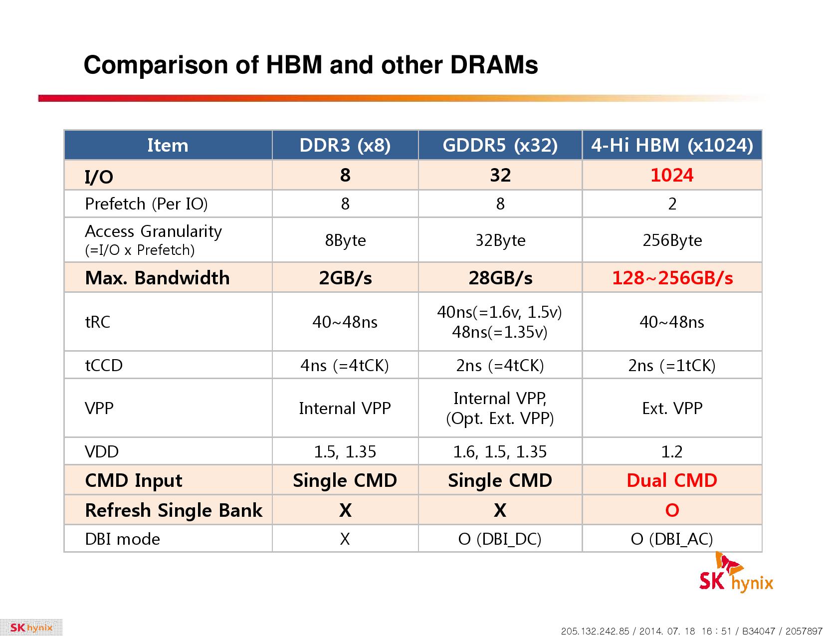 Haga clic en la imagen para ver una versión más grande

Nombre:	Hynix-HBM-15 (1).jpg
Visitas:	1
Size:	155,8 KB
ID:	180080