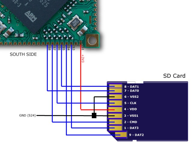 Haga clic en la imagen para ver una versión más grande

Nombre:	ariag25_sdcard_wiring.jpg
Visitas:	372
Size:	54,0 KB
ID:	216721