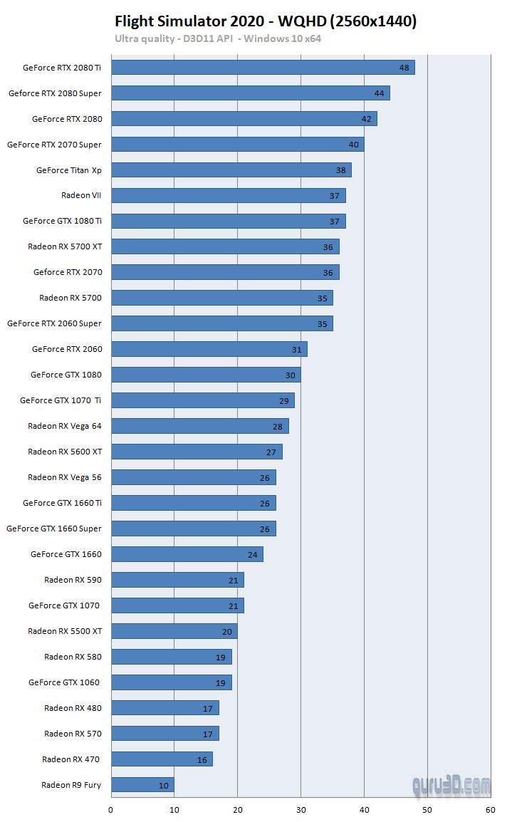 Haga clic en la imagen para ver una versión más grande  Nombre:	2K.png Visitas:	0 Size:	21,8 KB ID:	220632