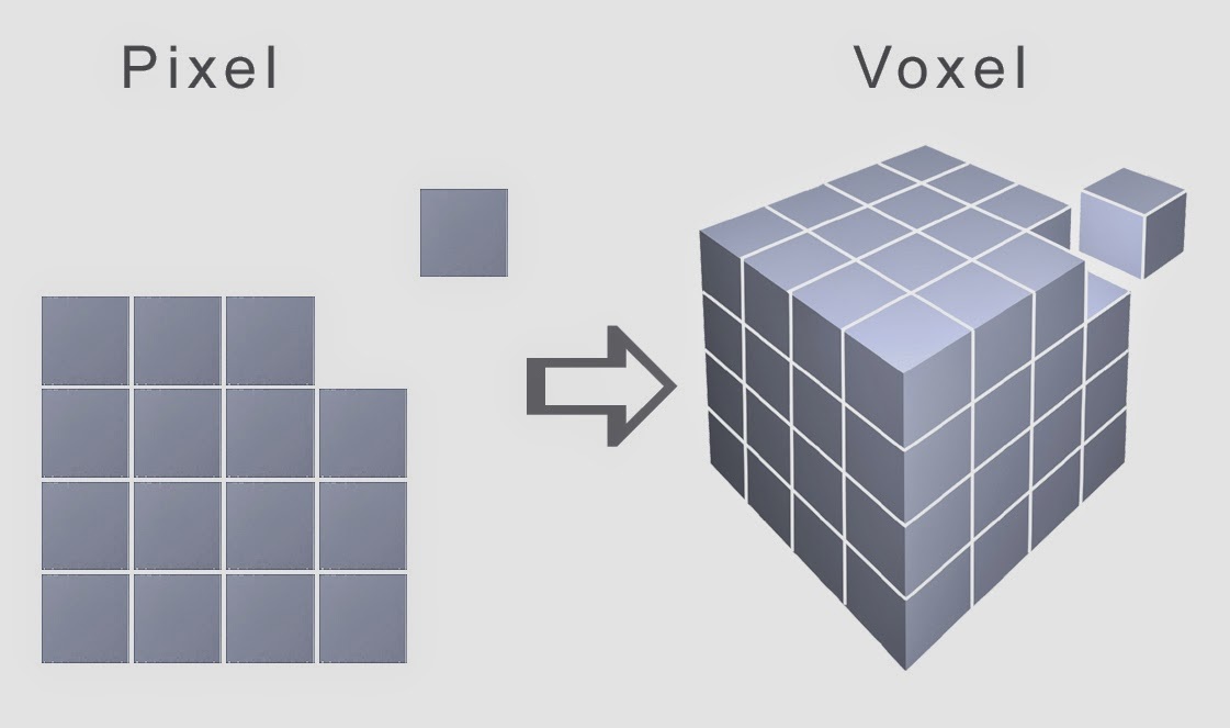 Haga clic en la imagen para ver una versión más grande  Nombre:	voxel.jpg Visitas:	1 Size:	68,0 KB ID:	223895