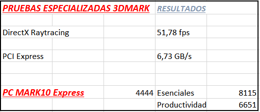 Haga clic en la imagen para ver una versión más grande  Nombre:	PE 2 y pcmark10.PNG Visitas:	0 Size:	5,6 KB ID:	224081