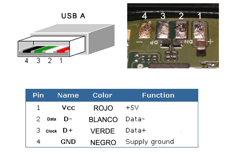 Haga clic en la imagen para ver una versión más grande

Nombre:	usb Conexion.jpg
Visitas:	293
Size:	131,6 KB
ID:	224140