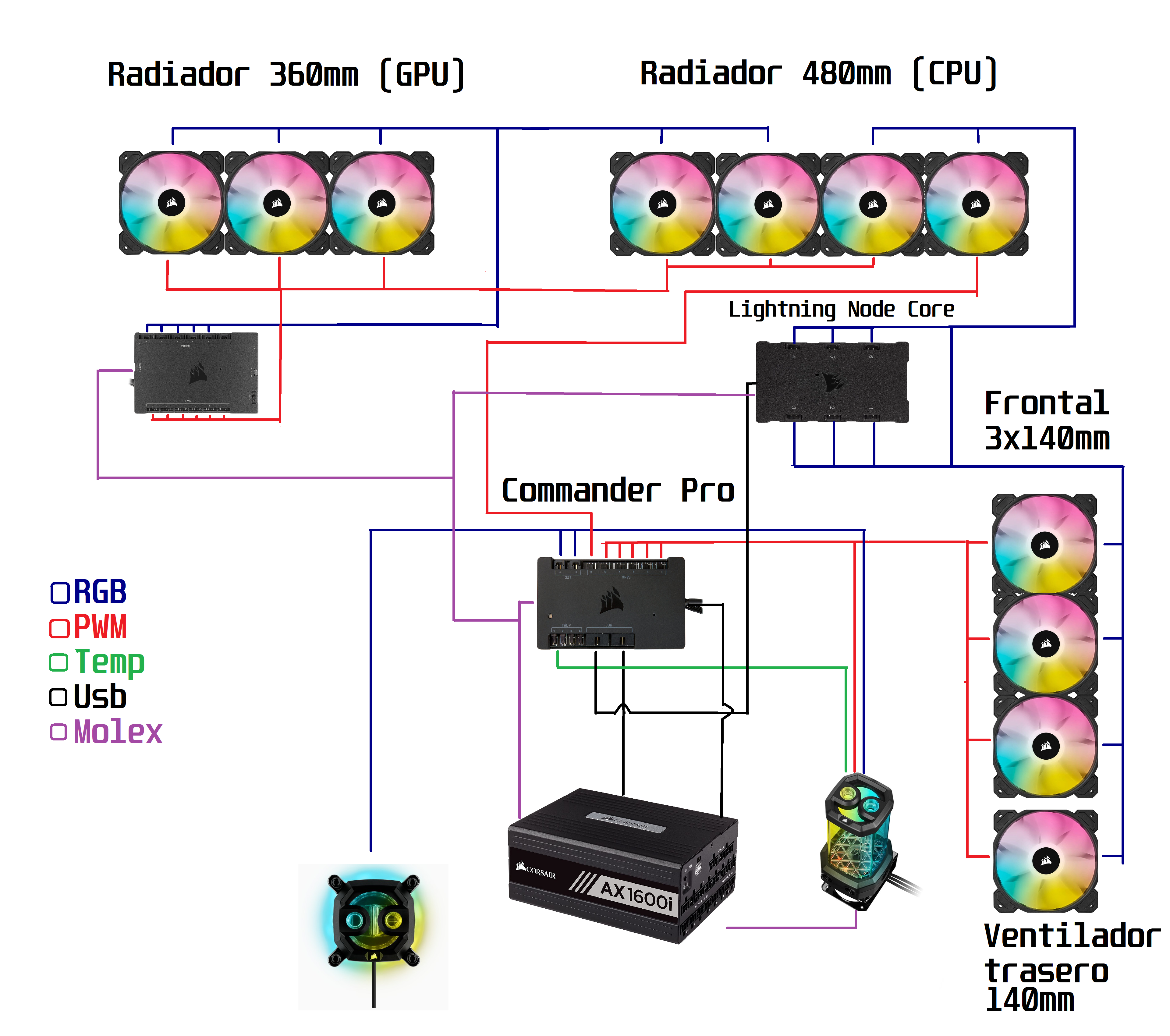 Haga clic en la imagen para ver una versión más grande

Nombre:	esquema ventiladores.png
Visitas:	277
Size:	2,33 MB
ID:	227930