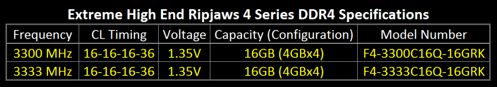 Haga clic en la imagen para ver una versión más grande

Nombre:	DDR4-spec-040904_final-1024x180.png
Visitas:	1
Size:	77,8 KB
ID:	176695