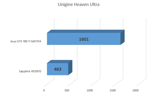 Haga clic en la imagen para ver una versión más grande

Nombre:	Unigine Heaven Ultra.jpg
Visitas:	1
Size:	18,1 KB
ID:	179111