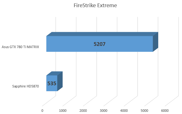 Haga clic en la imagen para ver una versión más grande

Nombre:	FireStrike Extreme.png
Visitas:	1
Size:	8,2 KB
ID:	179110