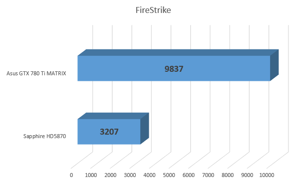 Haga clic en la imagen para ver una versión más grande

Nombre:	FireStrike.png
Visitas:	1
Size:	8,8 KB
ID:	179109