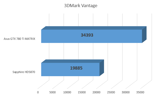 Haga clic en la imagen para ver una versión más grande

Nombre:	3DMark Vantage.png
Visitas:	1
Size:	8,4 KB
ID:	179108