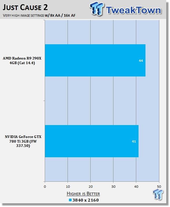 Haga clic en la imagen para ver una versión más grande

Nombre:	6397_35_4k_showdown_nvidia_geforce_gtx_780_ti_3gb_vs_amd_radeon_r9_290x_4gb.png
Visitas:	1
Size:	106,0 KB
ID:	174965