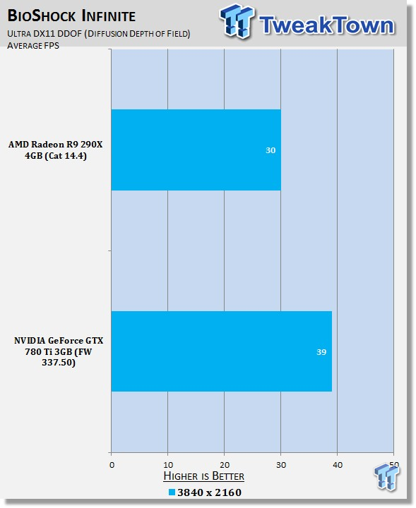 Haga clic en la imagen para ver una versión más grande

Nombre:	6397_32_4k_showdown_nvidia_geforce_gtx_780_ti_3gb_vs_amd_radeon_r9_290x_4gb.png
Visitas:	1
Size:	111,0 KB
ID:	174964