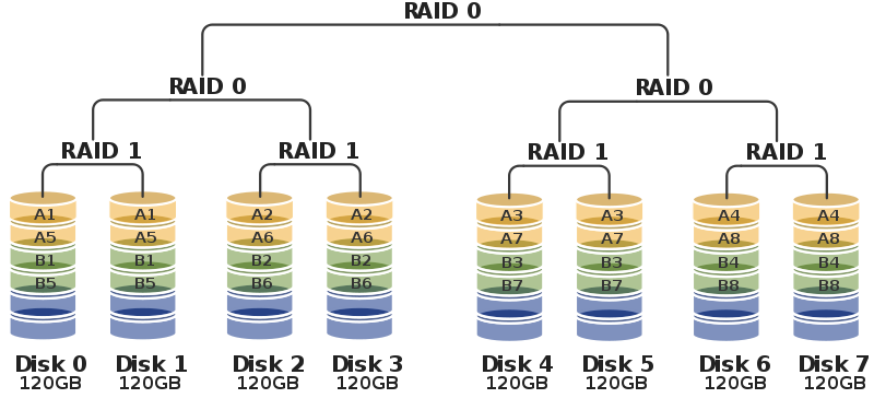 Haga clic en la imagen para ver una versión más grande

Nombre:	800px-RAID_100.svg.png
Visitas:	1
Size:	91,4 KB
ID:	173815