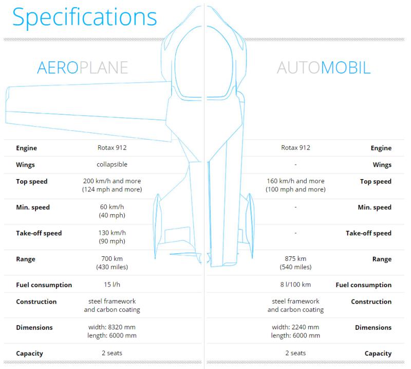 Haga clic en la imagen para ver una versión más grande

Nombre:	AeroMobil3.jpg
Visitas:	1
Size:	57,8 KB
ID:	180051