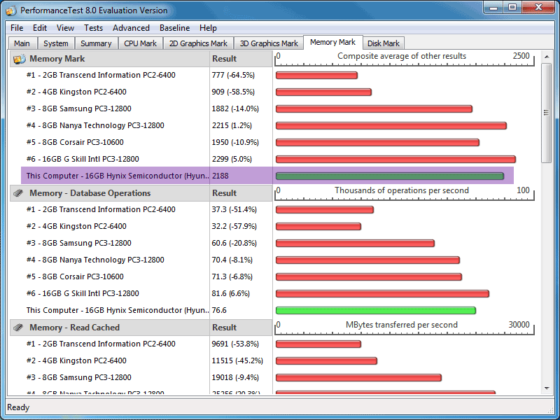 Haga clic en la imagen para ver una versión más grande

Nombre:	PassMark.png
Visitas:	1
Size:	26,8 KB
ID:	179901