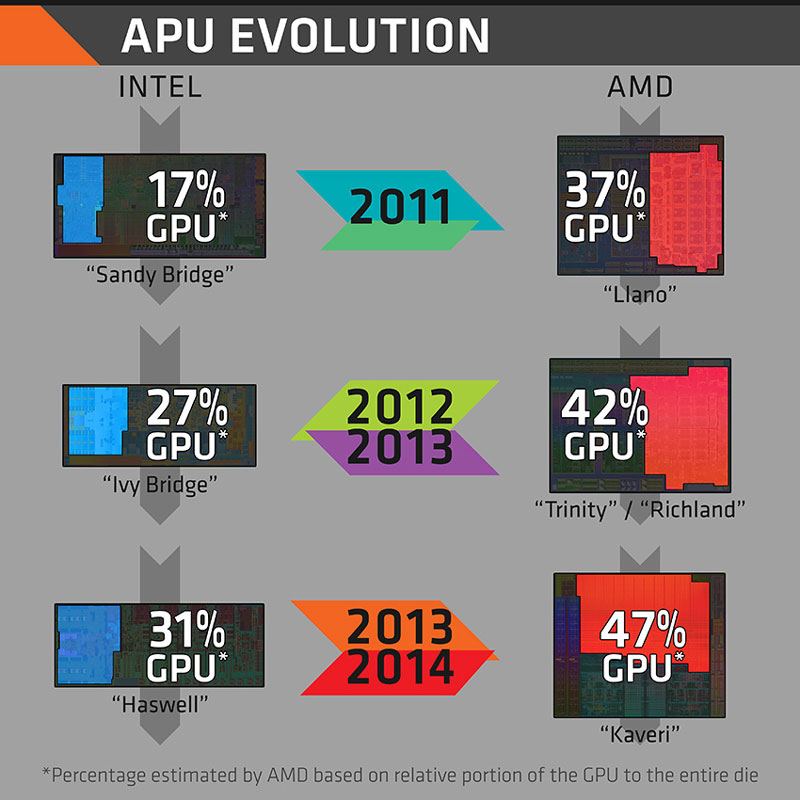 Haga clic en la imagen para ver una versión más grande

Nombre:	Die-Procesadores.jpg
Visitas:	1
Size:	100,2 KB
ID:	178741