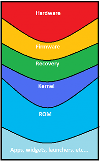 Haga clic en la imagen para ver una versión más grande

Nombre:	Capas Smartphone.png
Visitas:	1
Size:	13,7 KB
ID:	173890