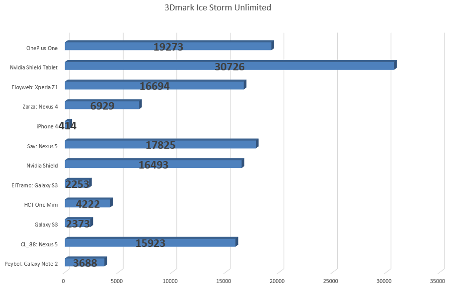 Haga clic en la imagen para ver una versión más grande

Nombre:	3DMarkIceStormUnlimited.png
Visitas:	1
Size:	12,7 KB
ID:	179876